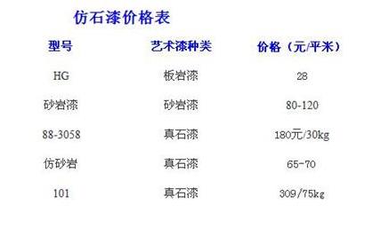 仿石涂料價格